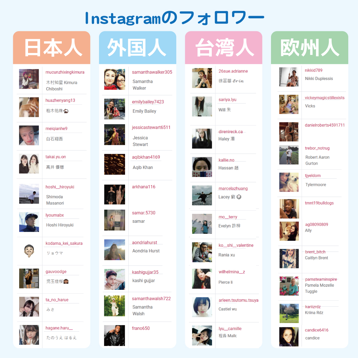 インスタ(Instagram) 日本人「男性」フォロワーを増やすサービス・追加 